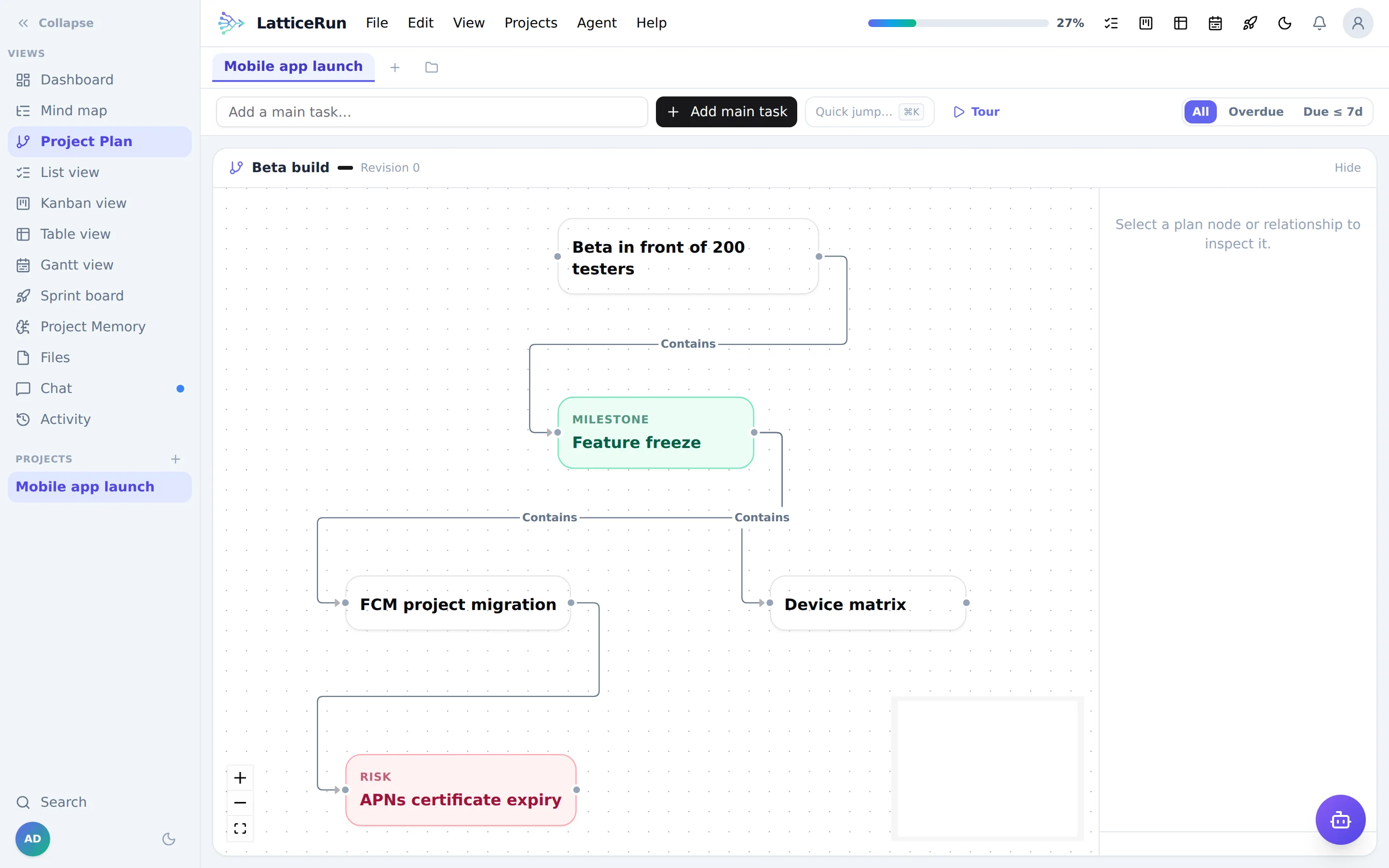 The LatticeRun Project Plan flowchart with goal, milestone, task and risk nodes